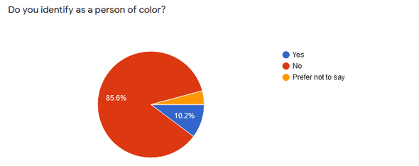 People of color