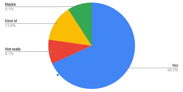 Do you feel comfortable posting in public channels - Person of Color